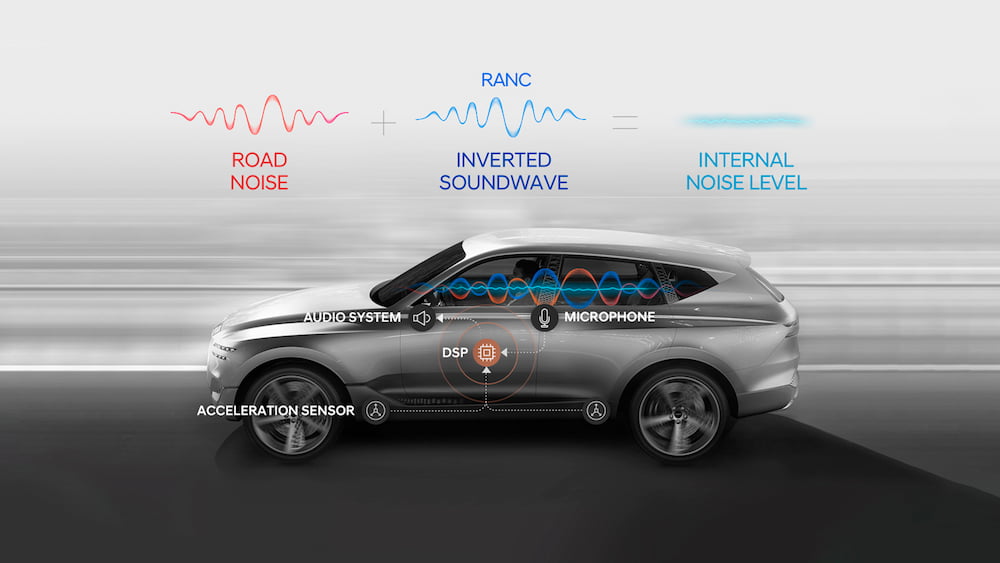 System redukcji hałasu w samochodzie Hyundai